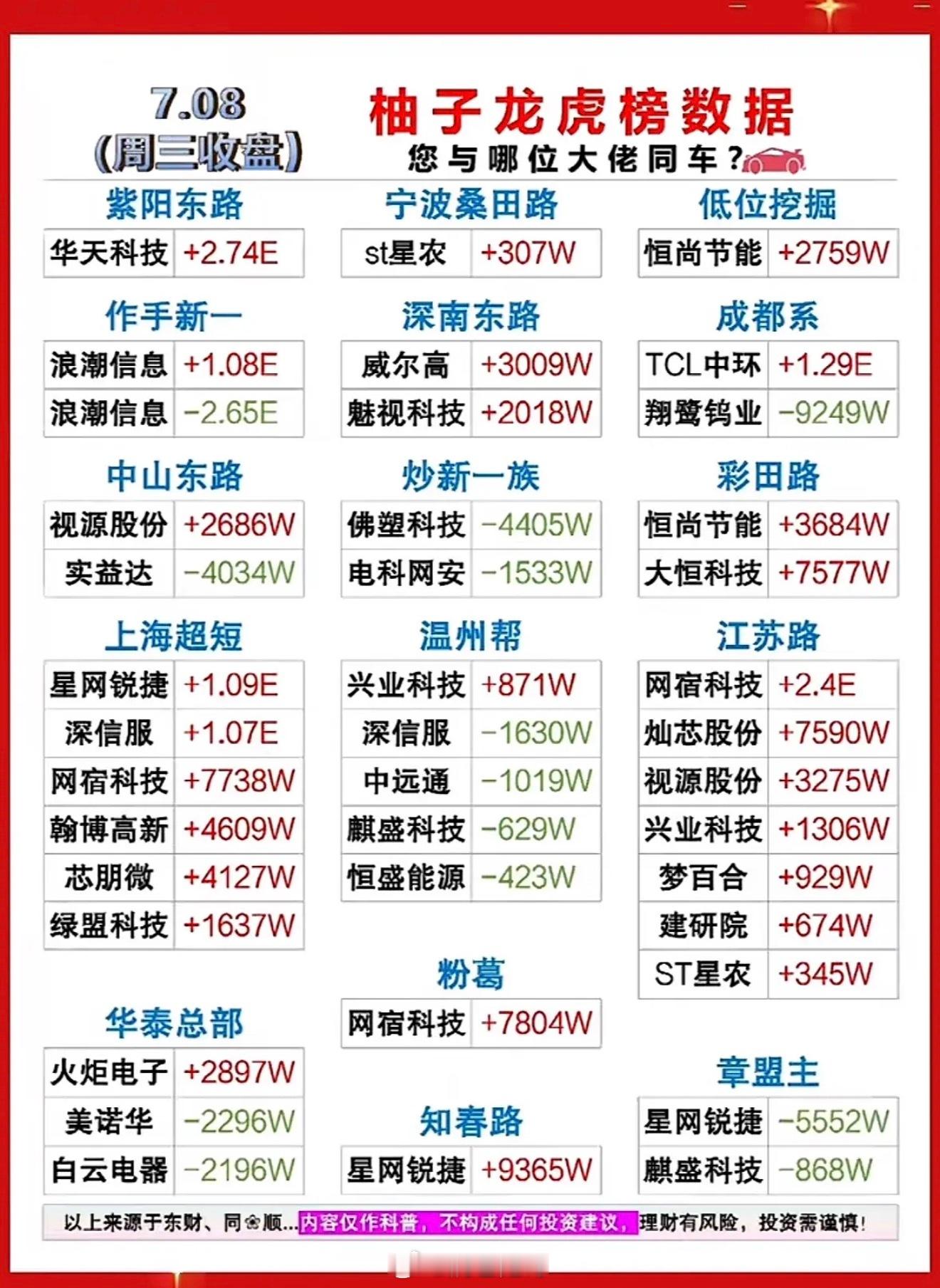 7月8日游资龙虎榜股市行情 📈📉 今日股市数据大揭秘，谁涨谁跌一目了然！7月