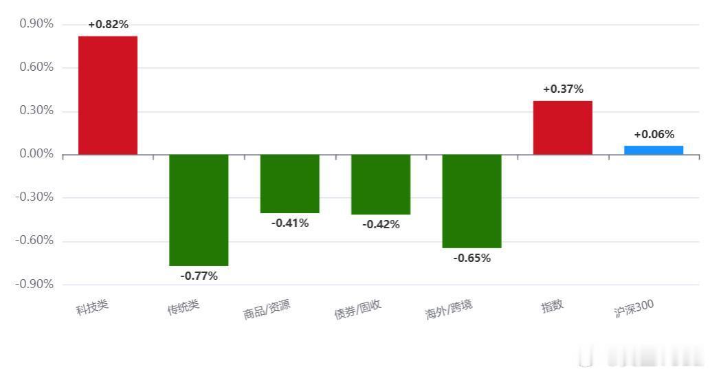 今天AI一枝独秀…… 