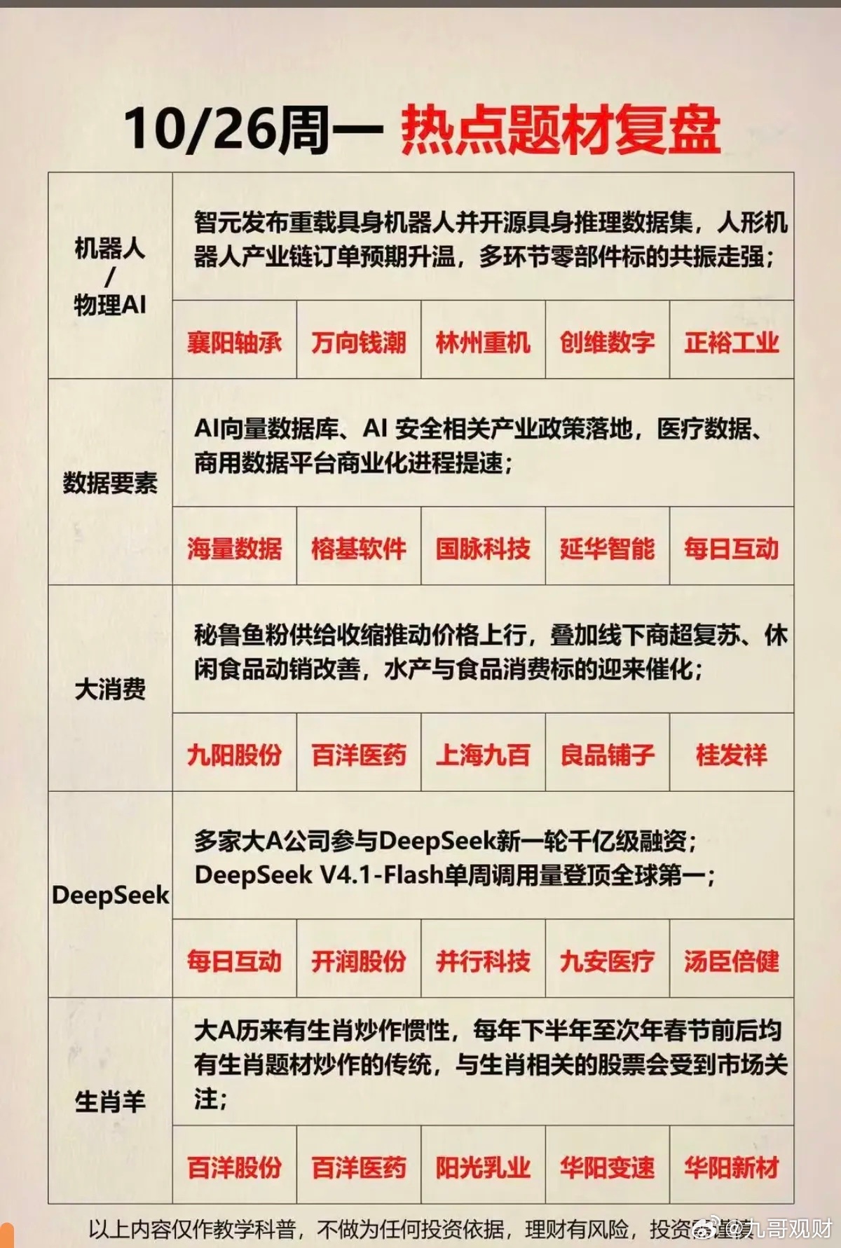 10.27周二  市场热点方向+投资逻辑！1.机器人，物理AI2.数据要素3.大