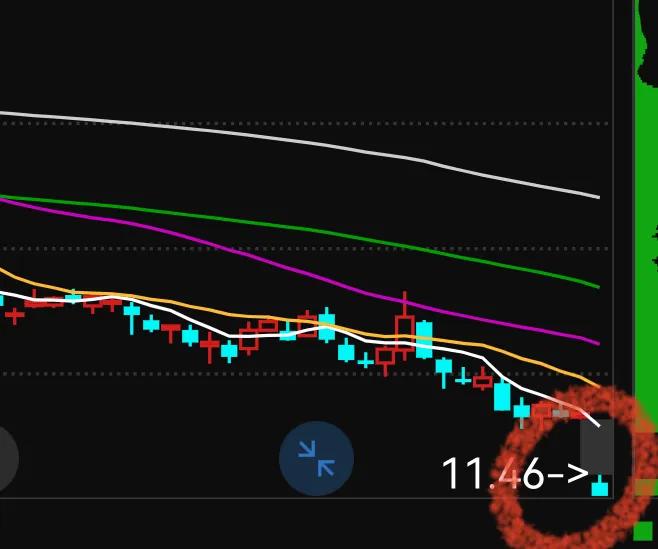 华力创通核心业务增长逻辑被打断，今天20cm跌停，下周可能会出现一个逃命机会，千