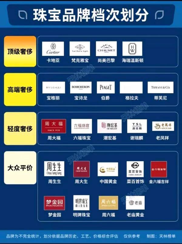 为啥姓周的这么厉害啊？[大笑]全是搞黄金的！
   这波“周家人黄金宇宙”直接杀