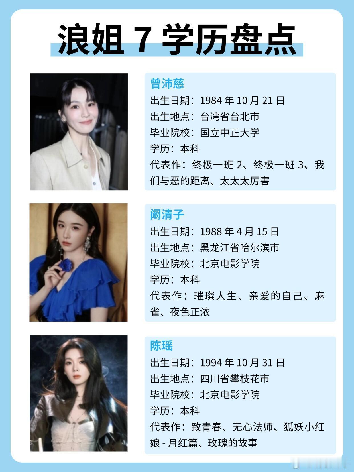 浪姐7学历大公开！原来姐姐们都这么卷✨谁还没追《浪姐 7》！这次扒了几位姐姐的学