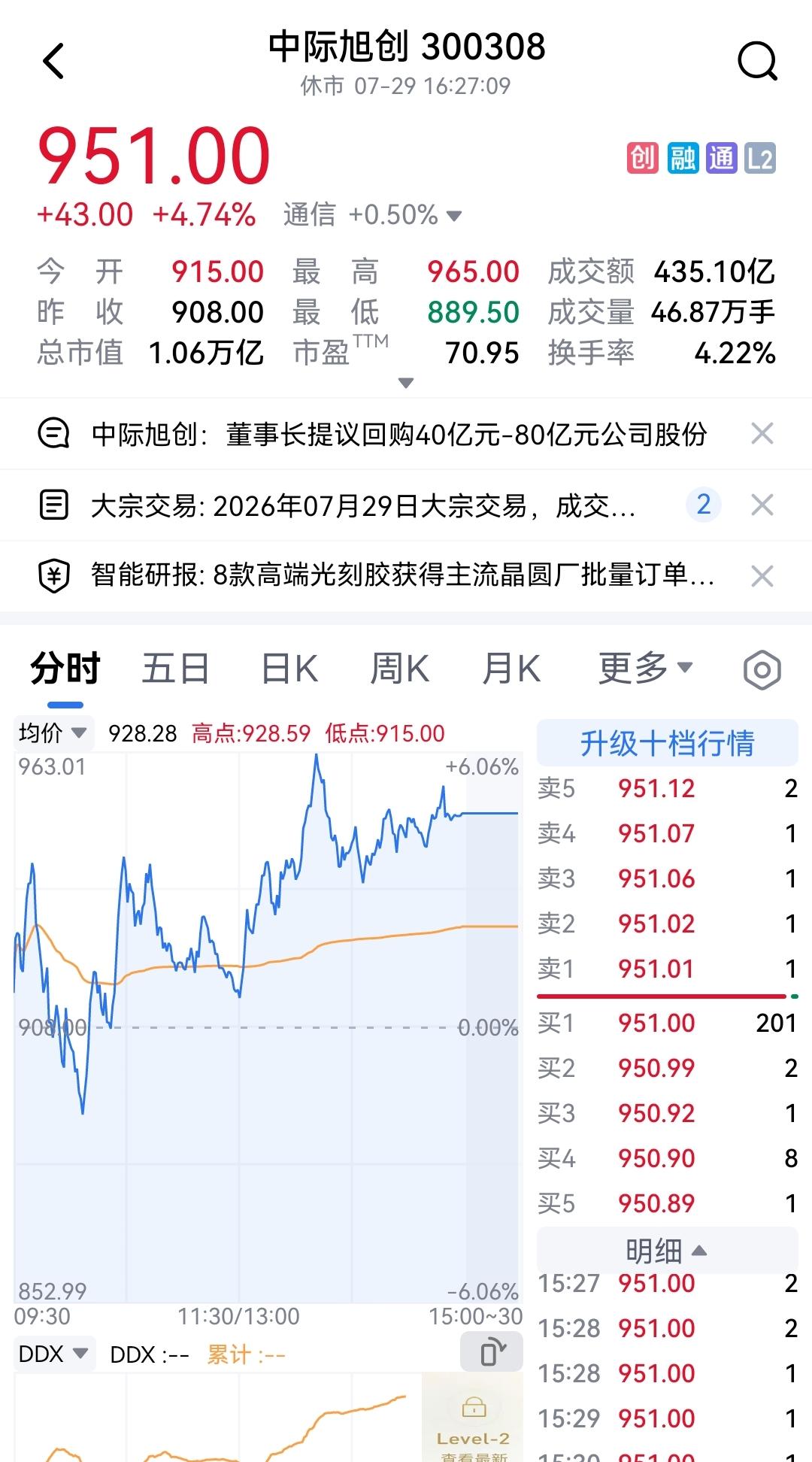 中际旭创真是拼了！昨日大跌近16%，急火攻心，照这样跌下去，那在港股上市真会卖不