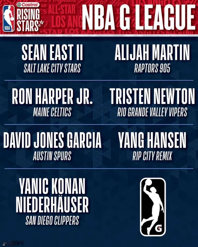 说起秀儿，整活这一块。
肖华说，第二，没人敢说第一。
NBA官方公布新秀赛球员名