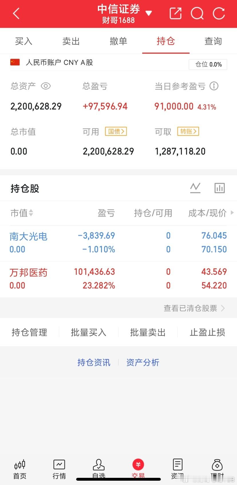 7.13实盘记录：万邦医药南大光电股友们大家下午好！今日行情太烂没有操作手里的两