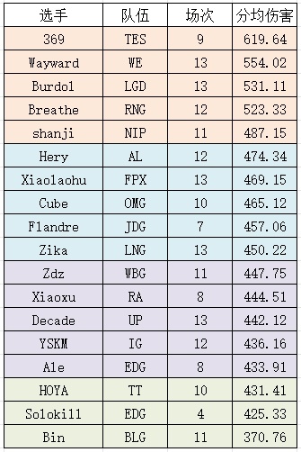 Bin和369都活成了对方的模样昔日JDG最厚的盾，现在输出最高以前BLG最锋利