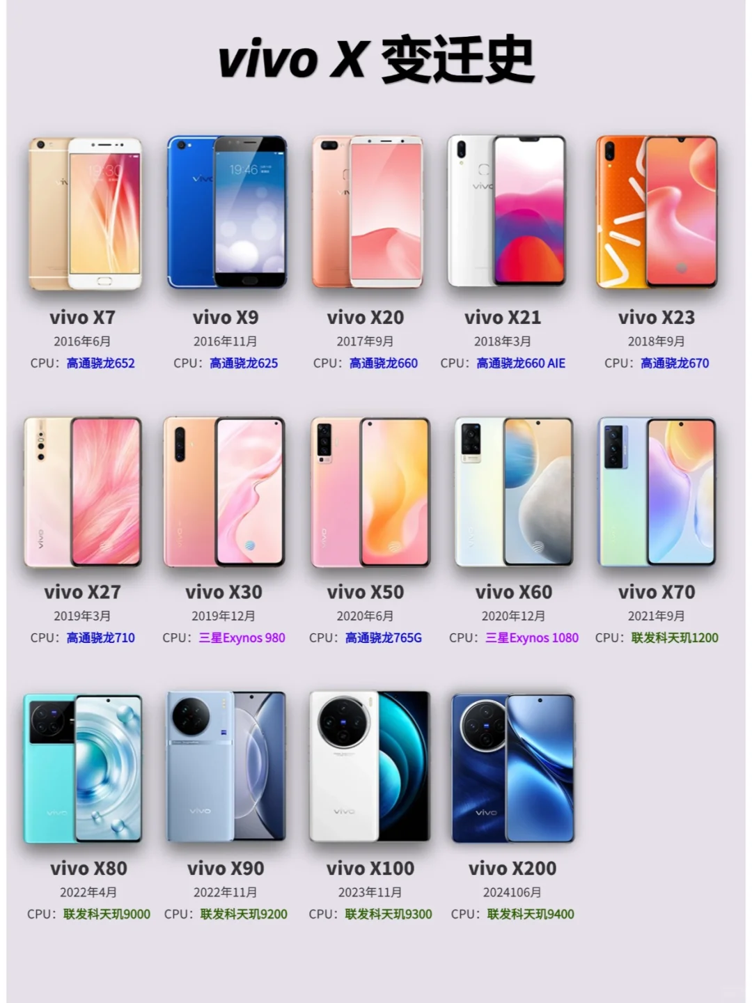 vivo X系列变迁史（新）