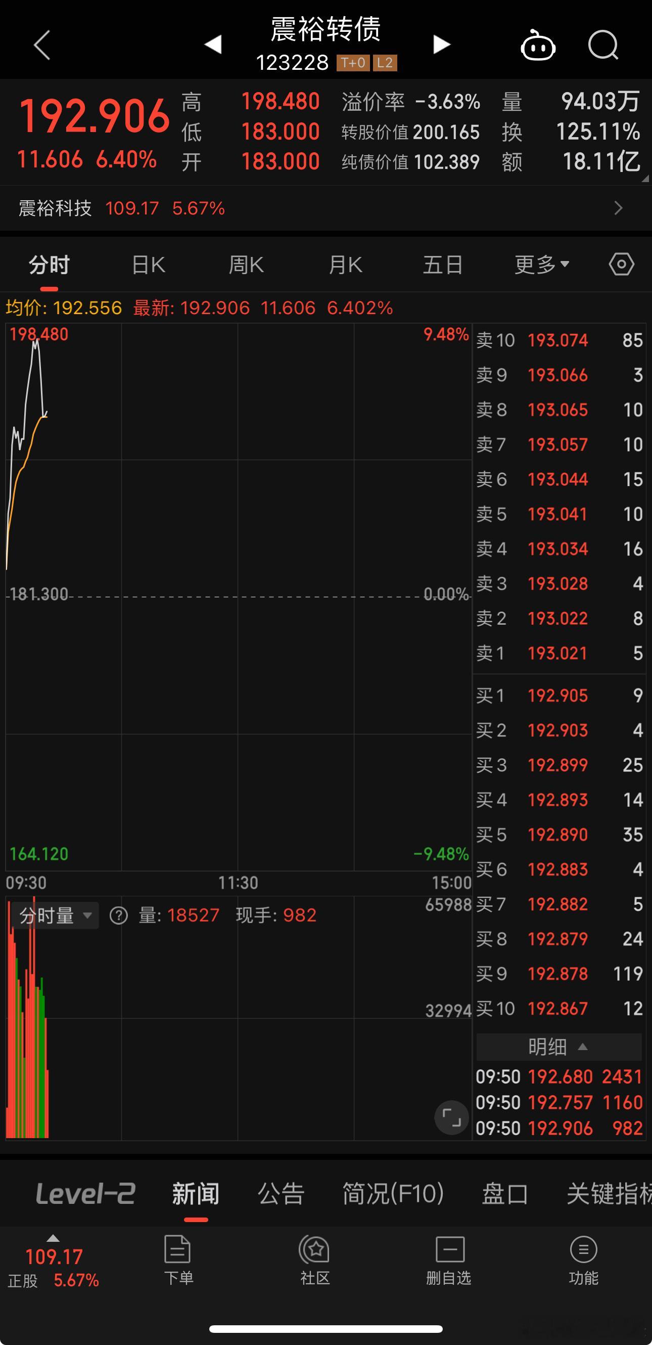 我要拿福新和震裕做对比，他们俩不是一个级别 