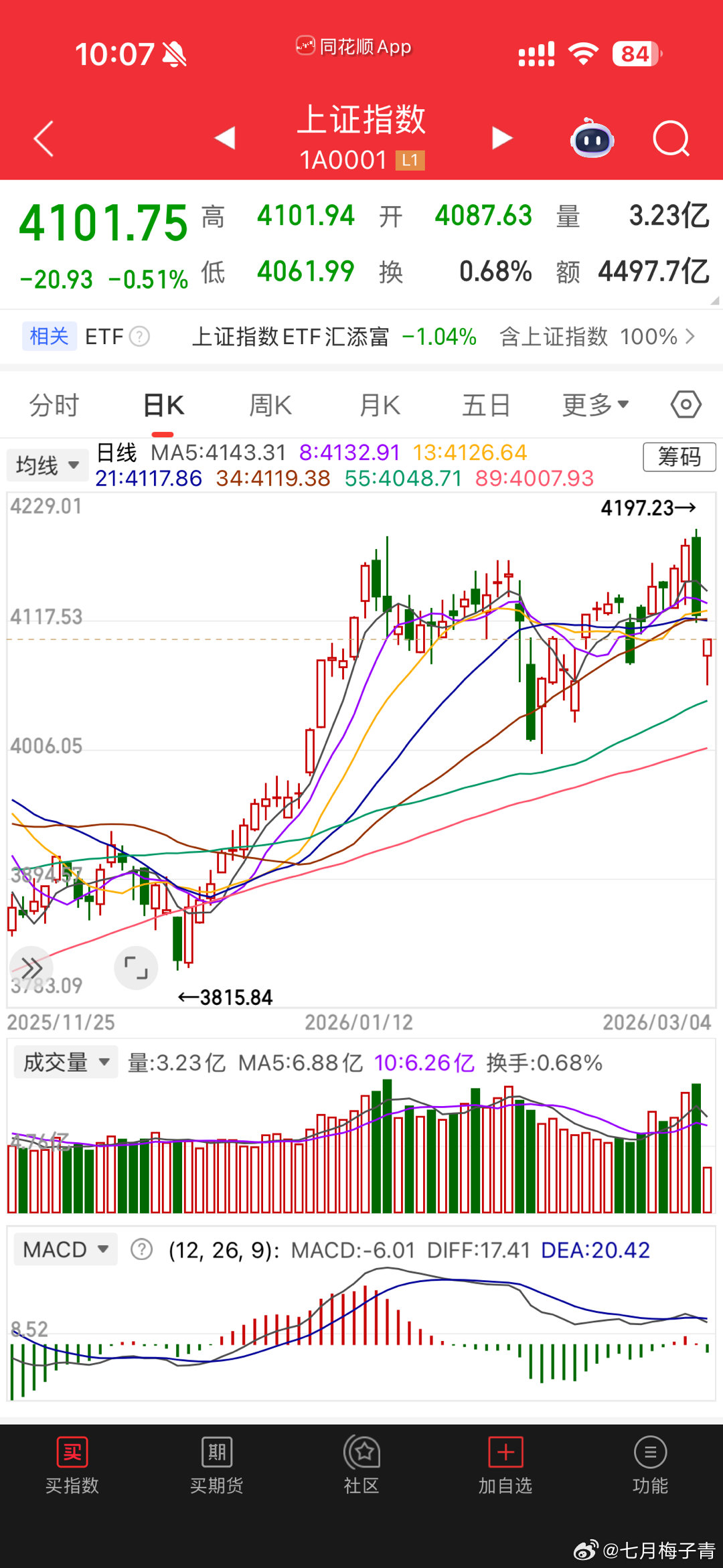 烈火验真金的时刻来了，如果之前涨的都昏脑涨的，你不知道选什么，现在是非常好的观察