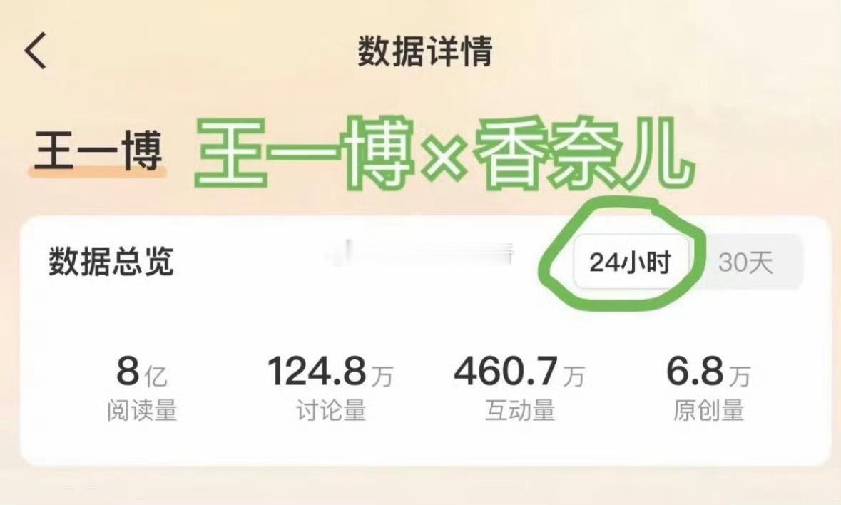 王一博24小时阅读量破8亿 香奈儿乐安逸了吧 ​​​