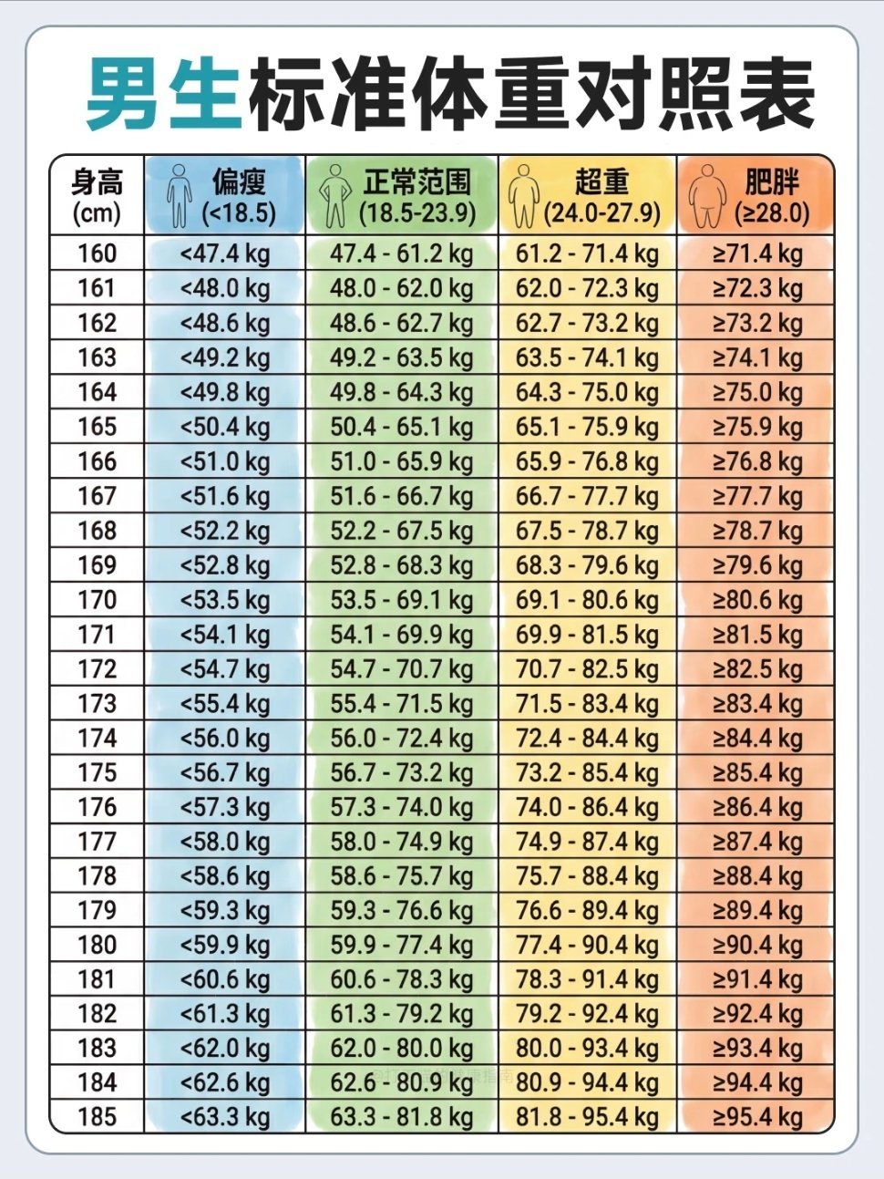 体脂率才是衡量胖瘦的标准胖是因为这些因素导致的想减肥成功，别只盯着体重秤。BMI