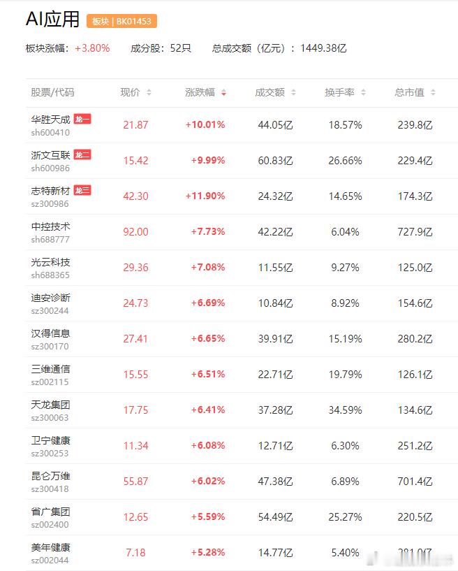 a股ai应用 【全球最火的播客：我们低估了Kimi K2.5时刻 它可能从根本上