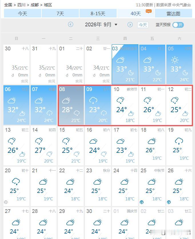 好激动啊，再坚持五天，成都今年就没30℃以上的天气了，秋天就这么来了？刚看了下天
