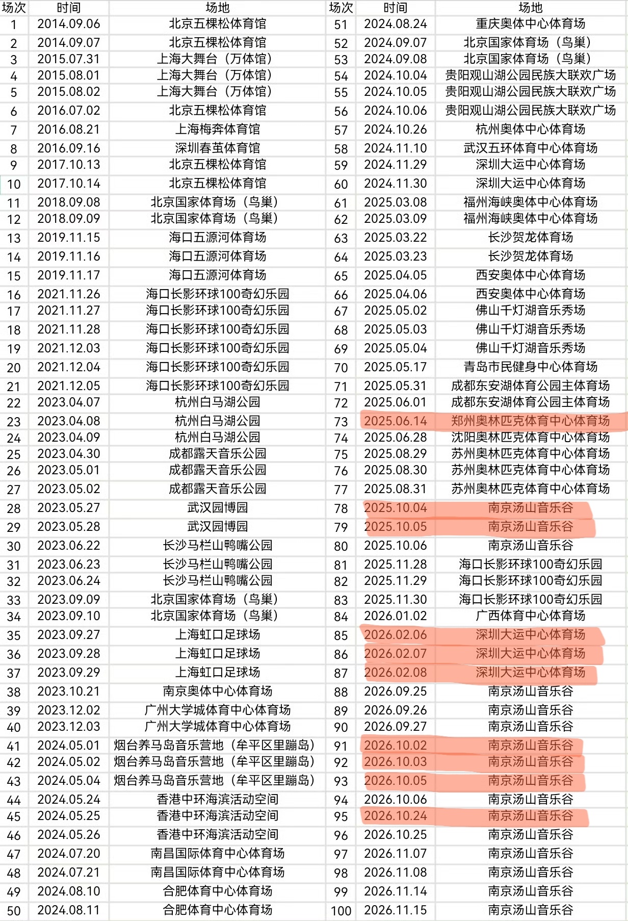 什么时候才能时间自由，💰自由 ​​​