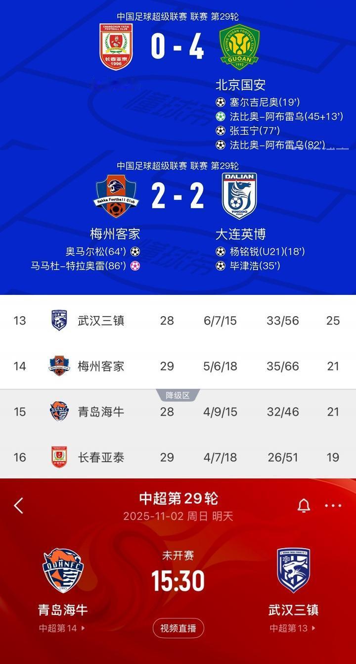 这下亚泰保级是没希望了吧？明天搞不好三镇也会送给海牛送温暖。
亚泰今年保级看来是