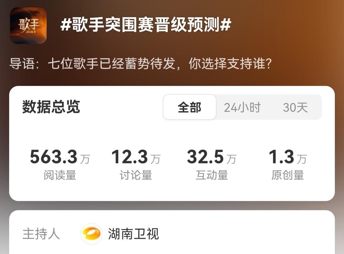 看完这期歌手突围赛，你就会明白普通人努力的意义是什么？在这个多姿多彩的世界，机会