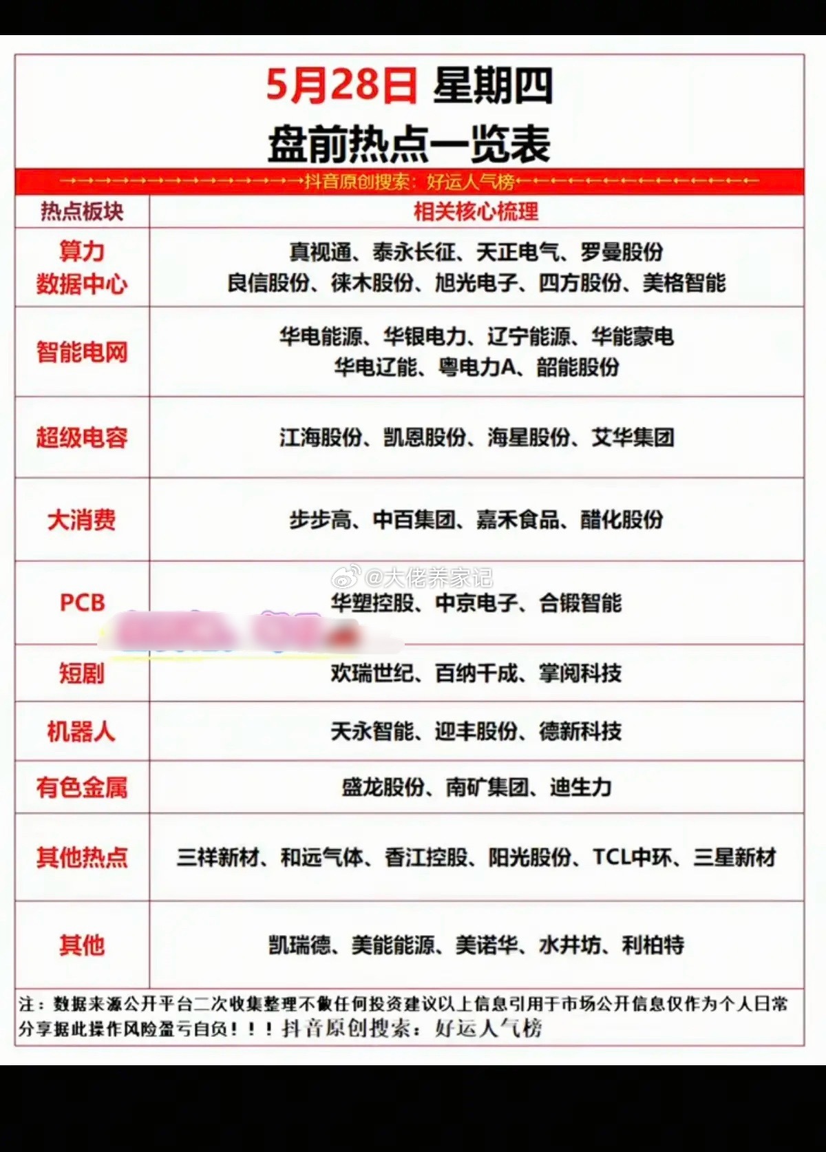 5.28周四  市场热点方向+投资逻辑！ 