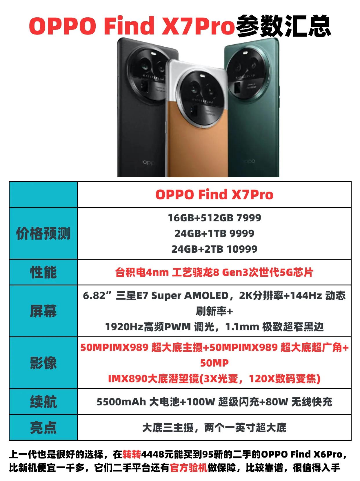 OPPO Find X7 Pro参数曝光，挑战新一代最强影像旗舰 OPPOfin