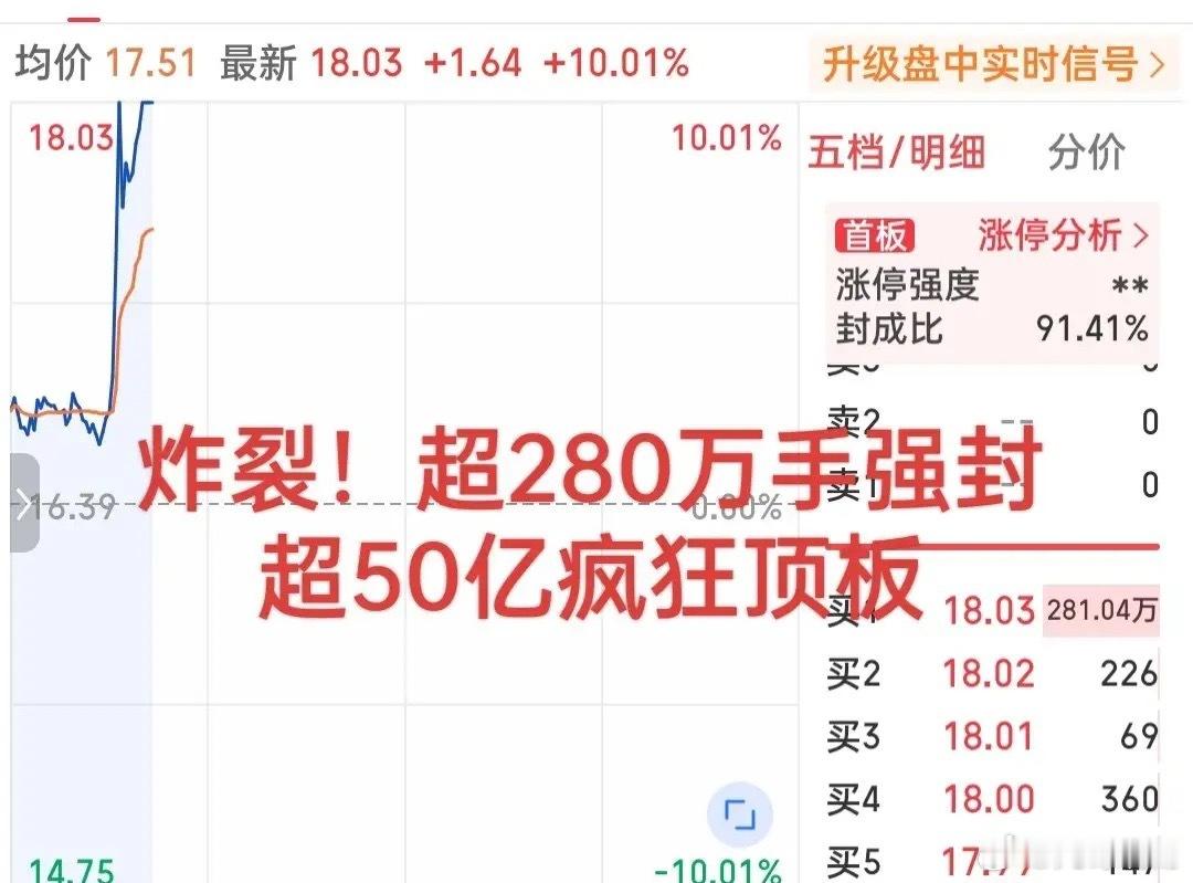 燃爆了！这也太夸张了吧！       刚刚，一根擎天柱直冲云霄，超280万手封单