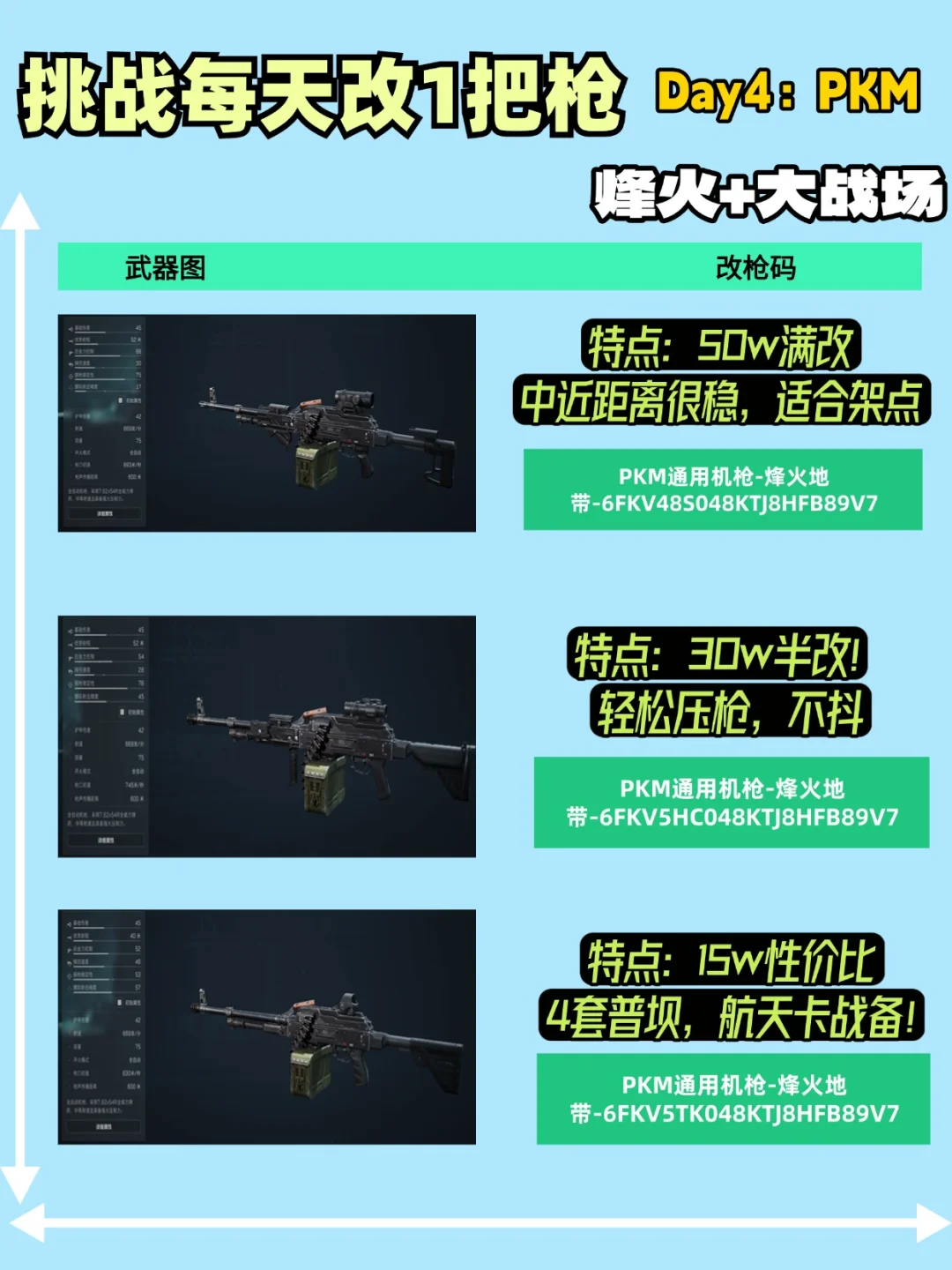 三角洲行动挑战每天改1把枪｜今天改PKM