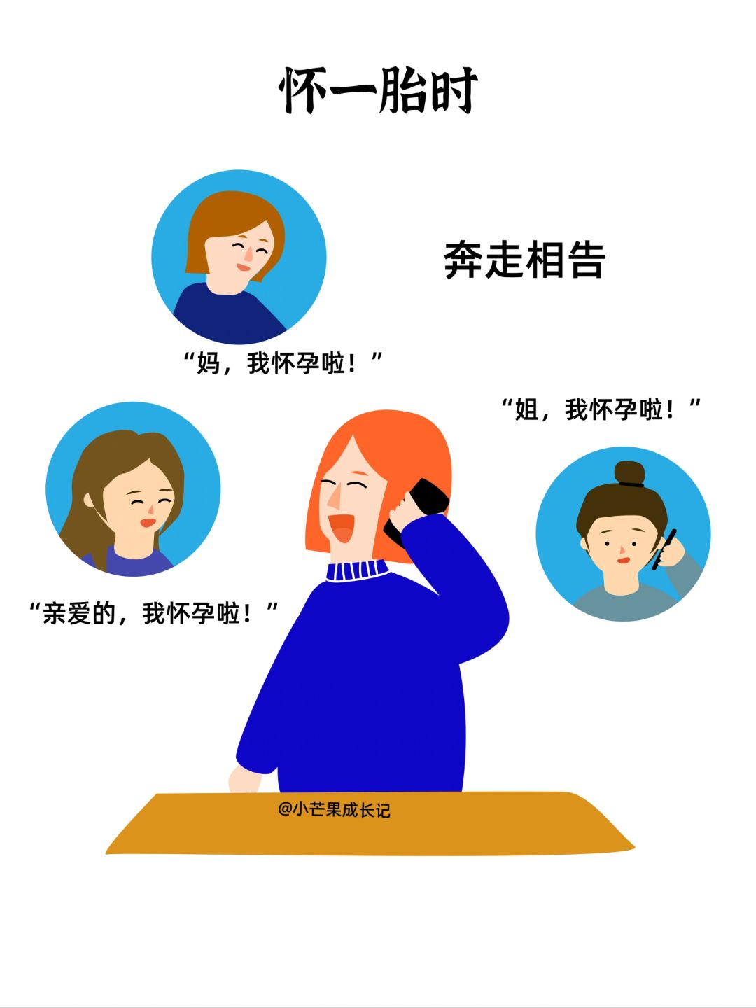怀一胎VS怀二胎的变化