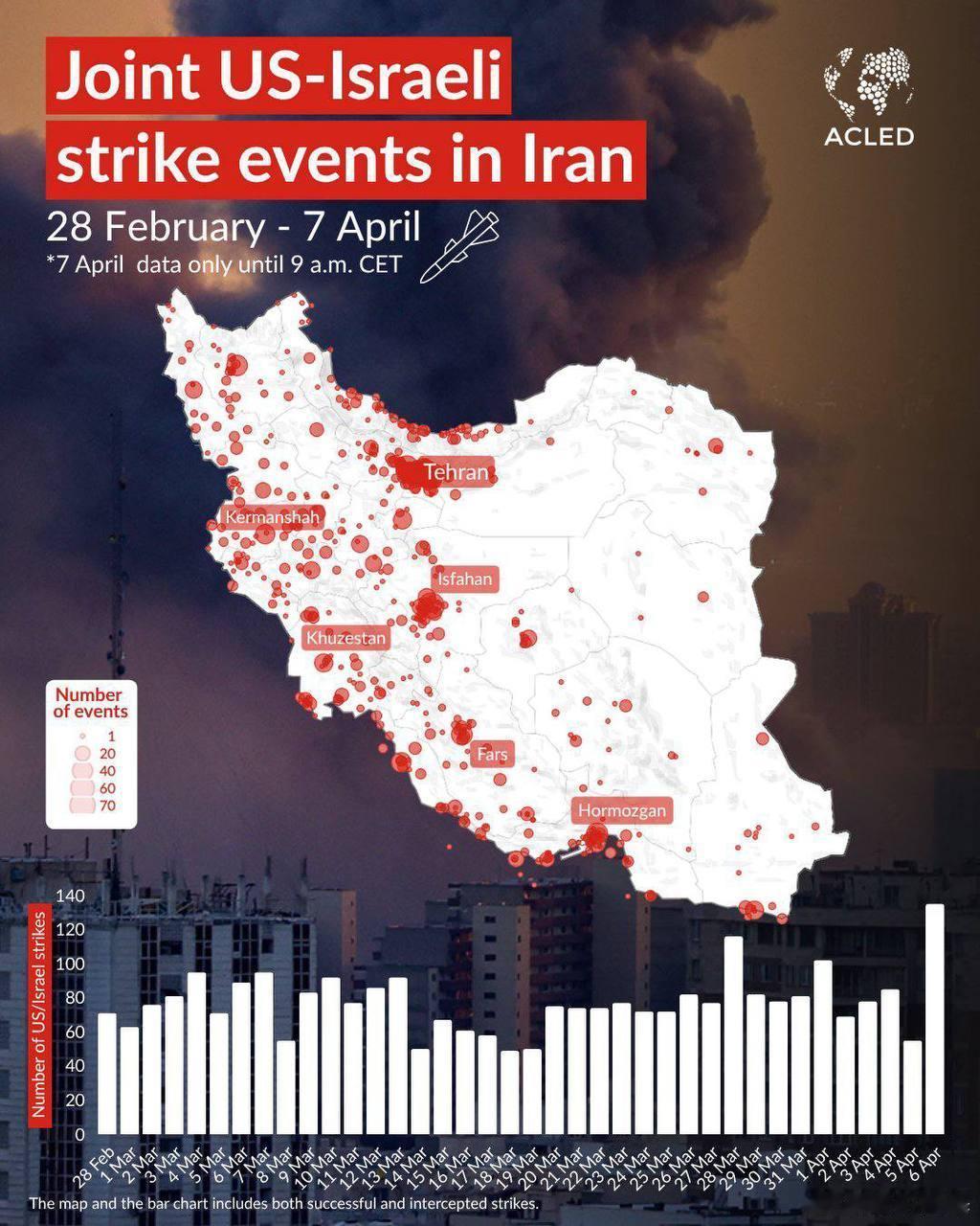 爱泼斯坦联军截止昨天对伊朗的打击分布来源：infantmilitario 哈梅内