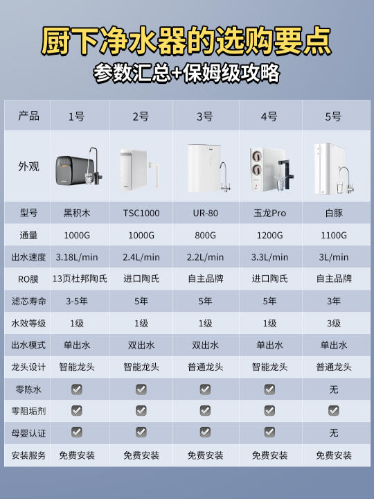 净水机选购不踩雷攻略❗️一篇看懂不纠结！