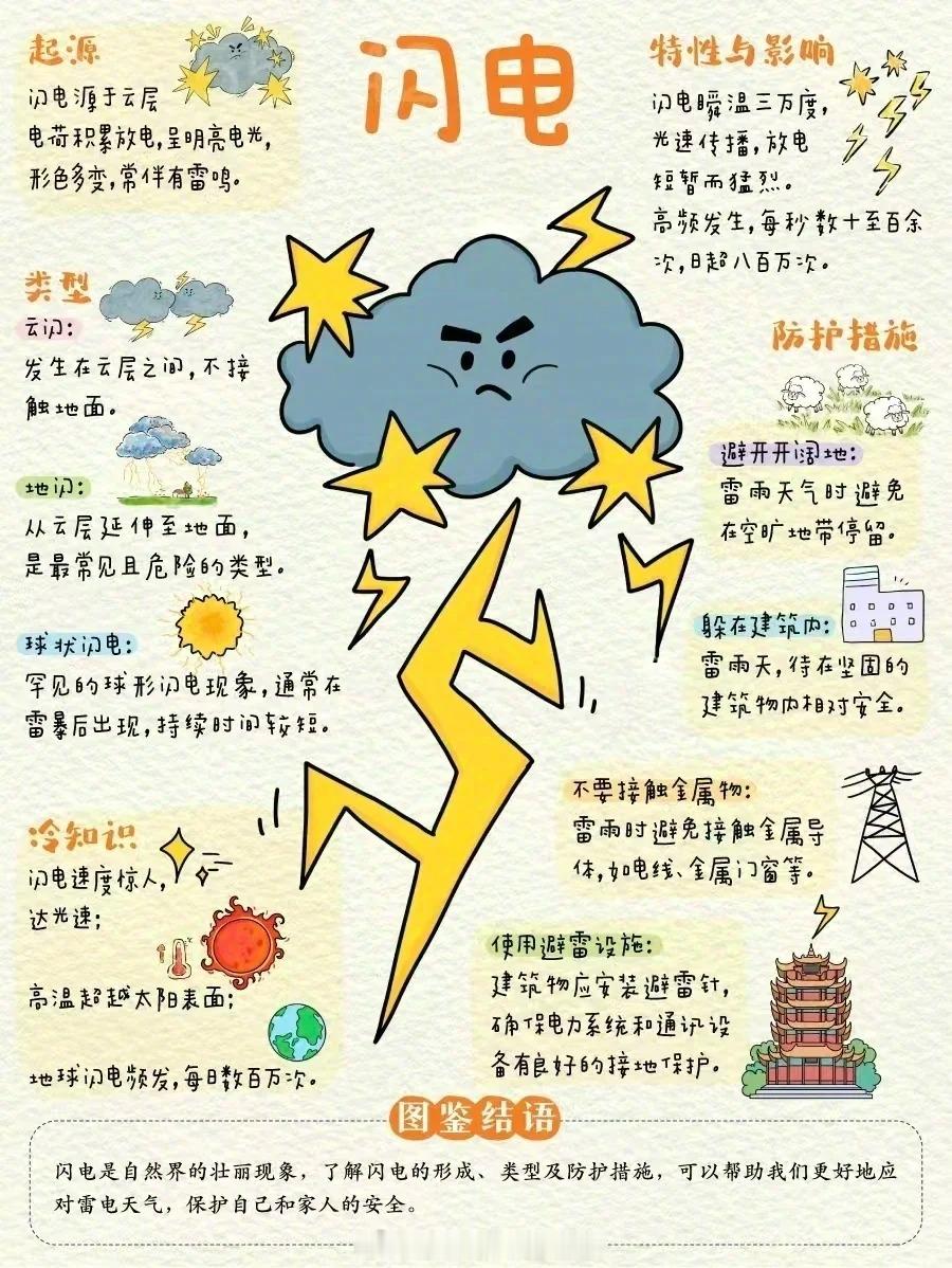 ☂今日分享一图百科：关于下雨的趣味问答✨ 为什么夏天雷雨特别多？✨ 闪电和雷声是