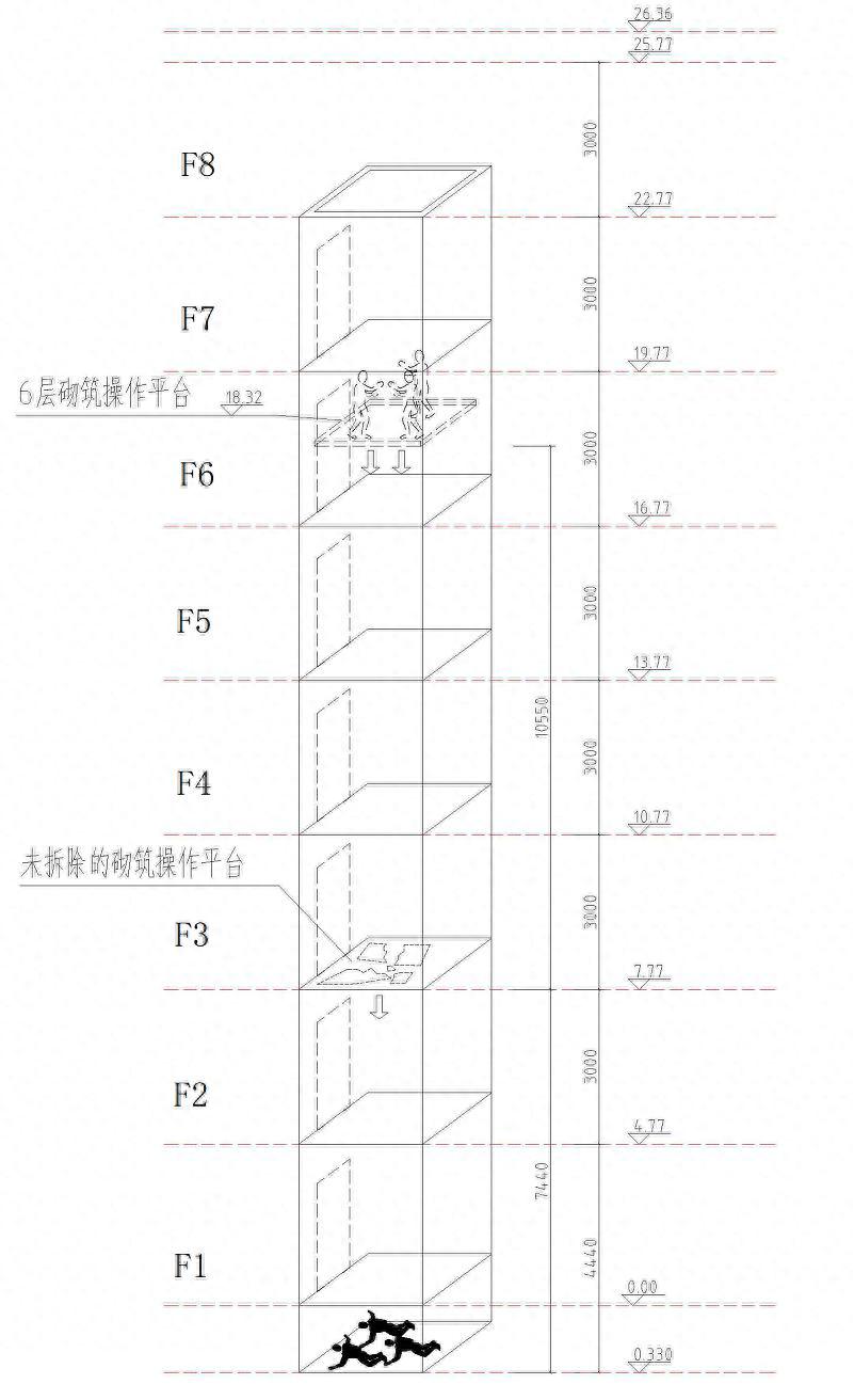 私装电梯，二手承重木断了！3名工人坠亡！