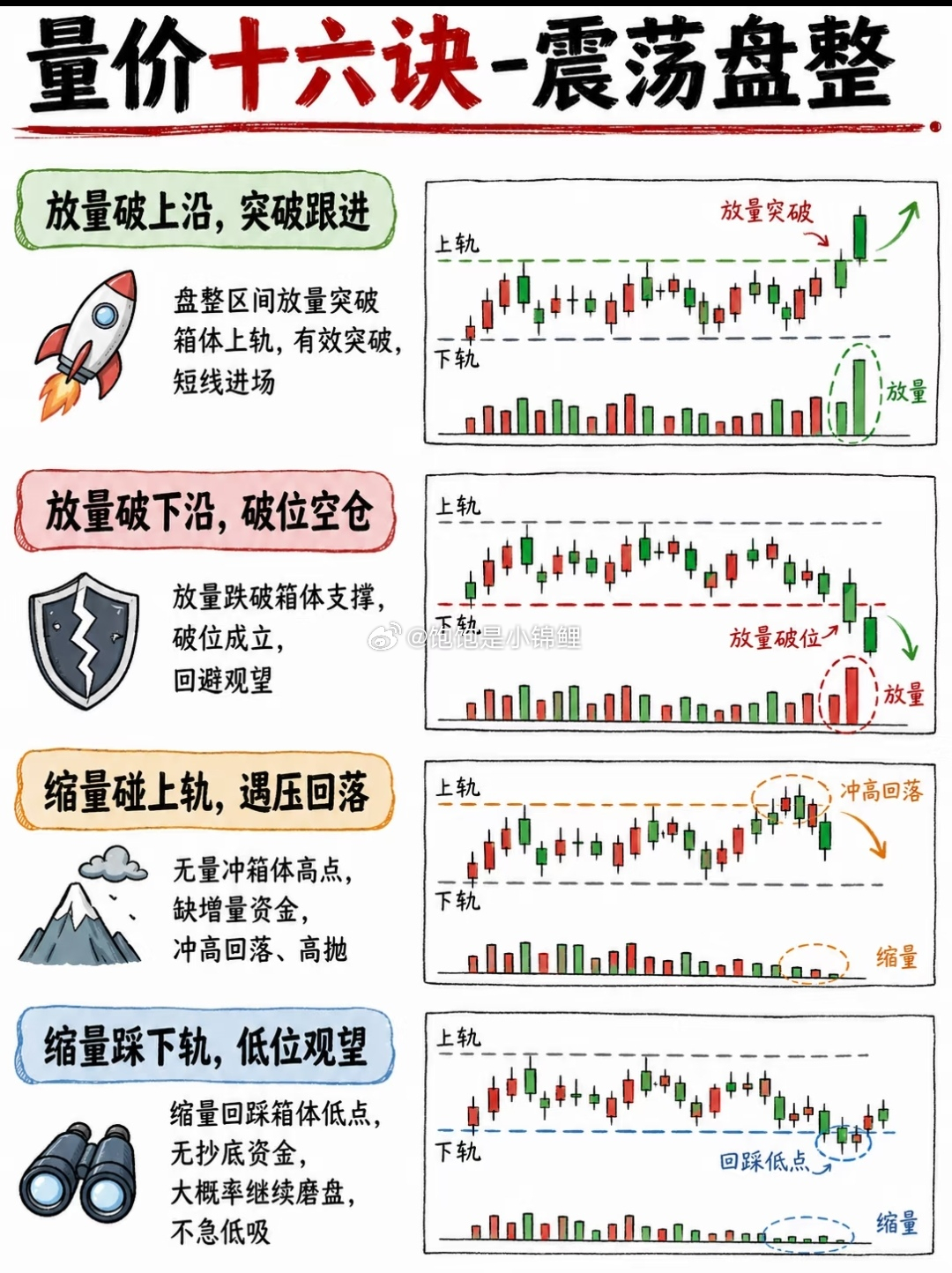 接下来…盯着大盘量能，以及，医药板块的量能！股票