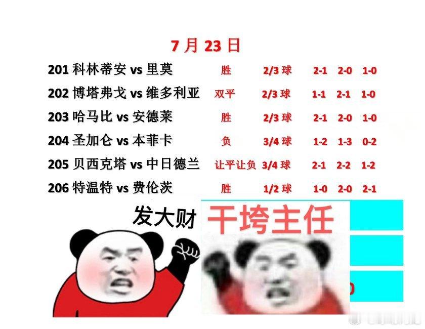 7.23今日足球看法，重点欧罗巴杯的哈马比vs安德莱。哈马比vs安德莱欧罗巴欧罗