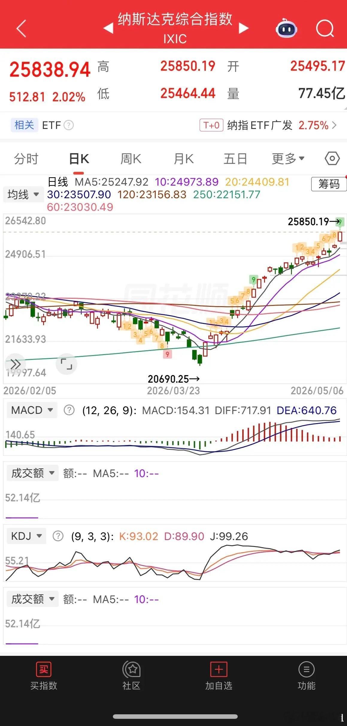 一觉醒来传来重磅消息，美伊有望达成协议，直接引发大宗商品剧烈波动：原油重挫近7%