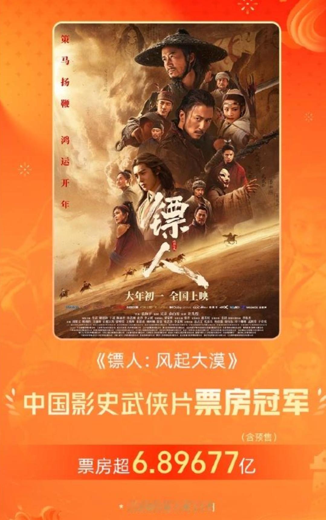 重磅！《镖人：风起大漠》登顶中国影史武侠片票房冠军
据猫眼专业版消息，截止2月2