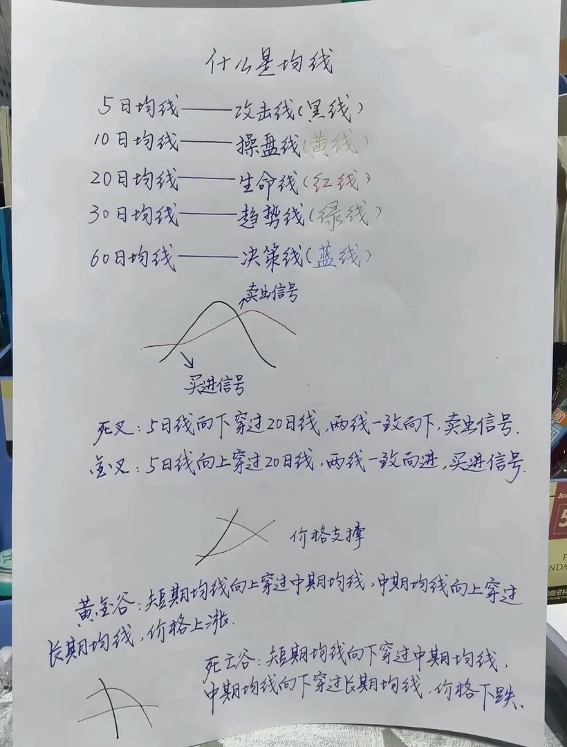 均线不是万能指标，但却是短线交易中非常实用的参考。5日均线是攻击线，10日均线是