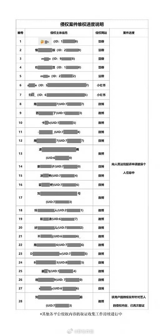 于适公布告黑维权进展，维权来了 