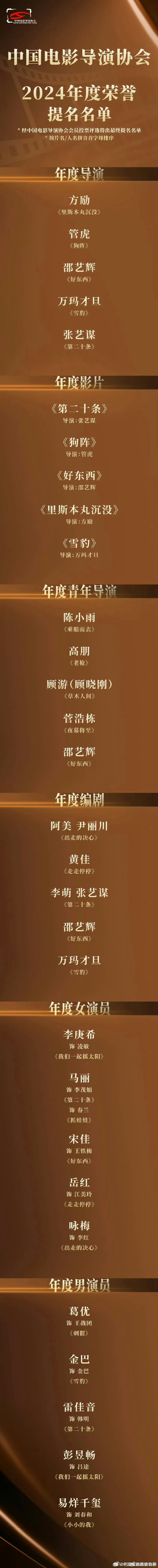 好东西获中国电影导演协会5项提名第二十条获导协5项提名第二十条获导协5项提名 ​