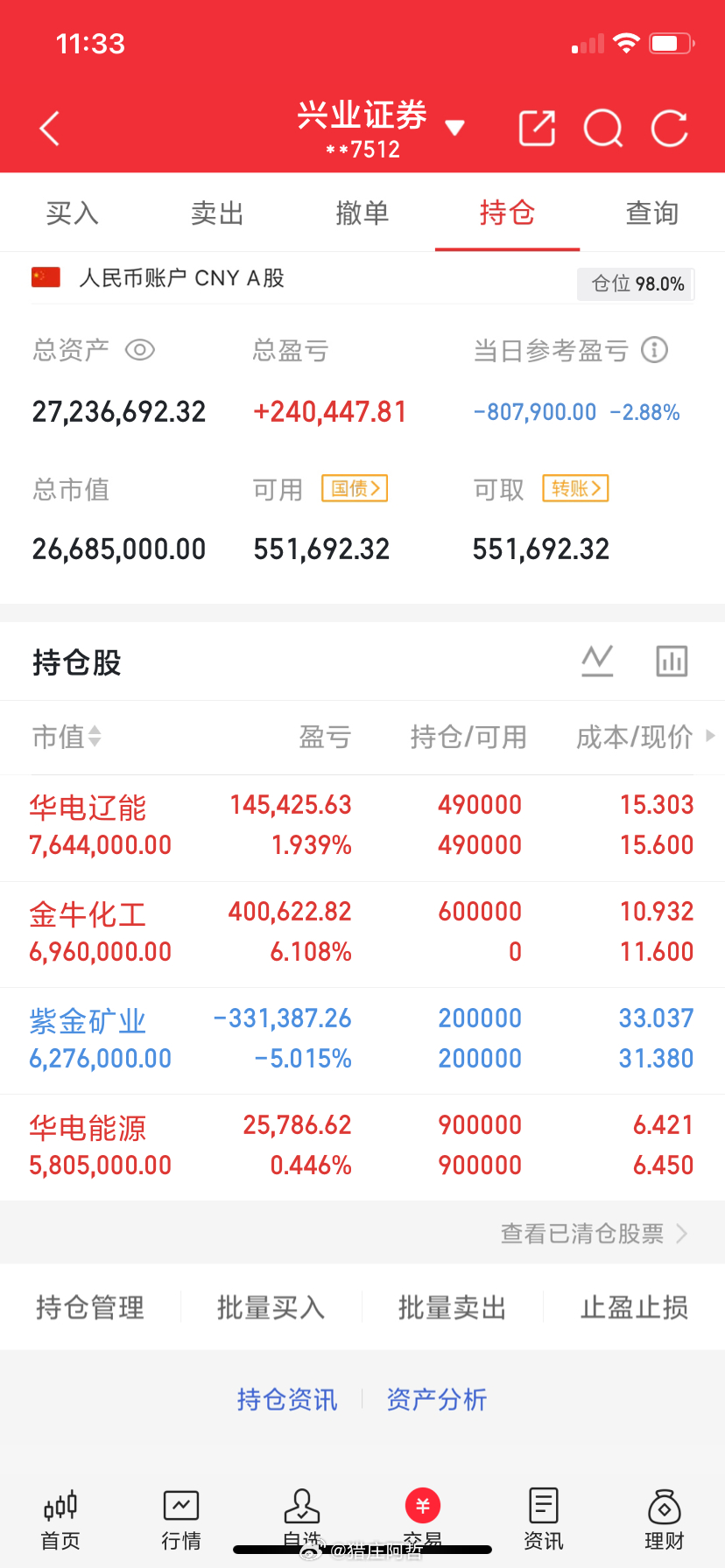 今日记录拿着：华电能源华电辽能紫金矿业新一笔：金牛化工不吹不黑，纯粹记录。市场怎
