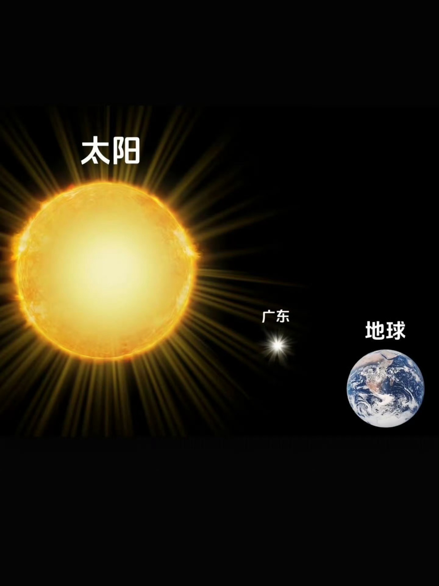 广东不愧是祖宗严选发配地听说广东是“太阳的后裔”广东的朋友，你们那气温多少度？ 