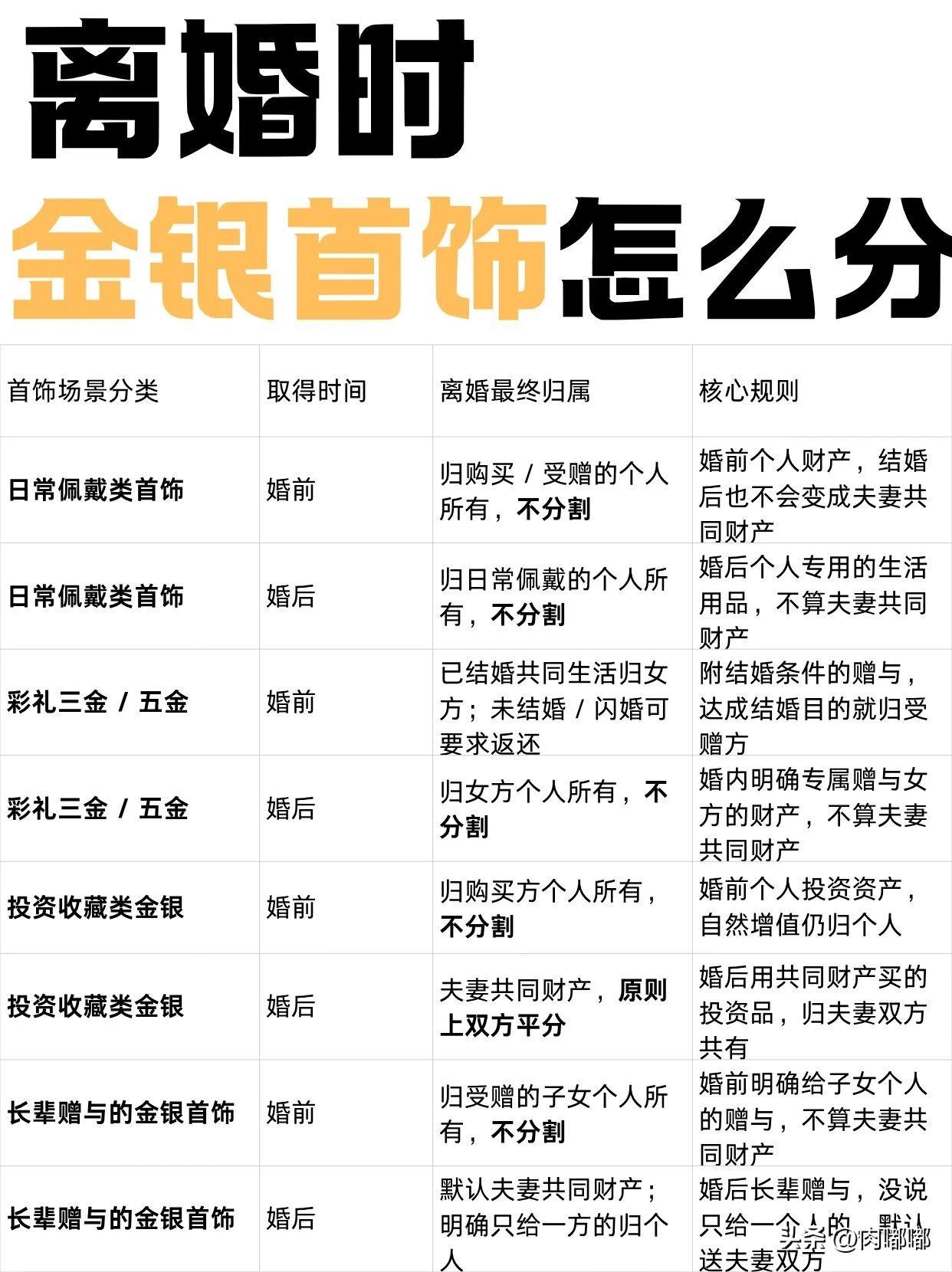 离婚时金银首饰怎么分？[祈祷]嗯，这事还真不能一概而论。里面的情况比大多数人想象