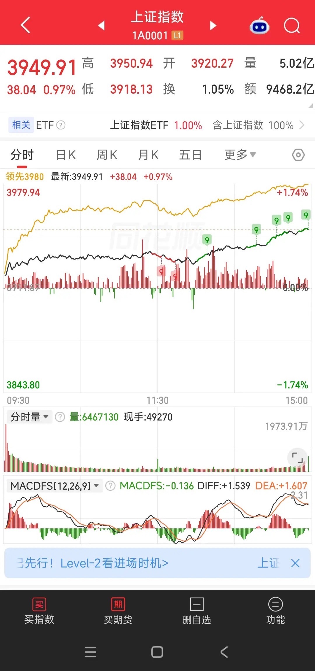 为什么指数这么强，你要是还看不明白，就可以销户了。①节前红包促销费。周一、周二都