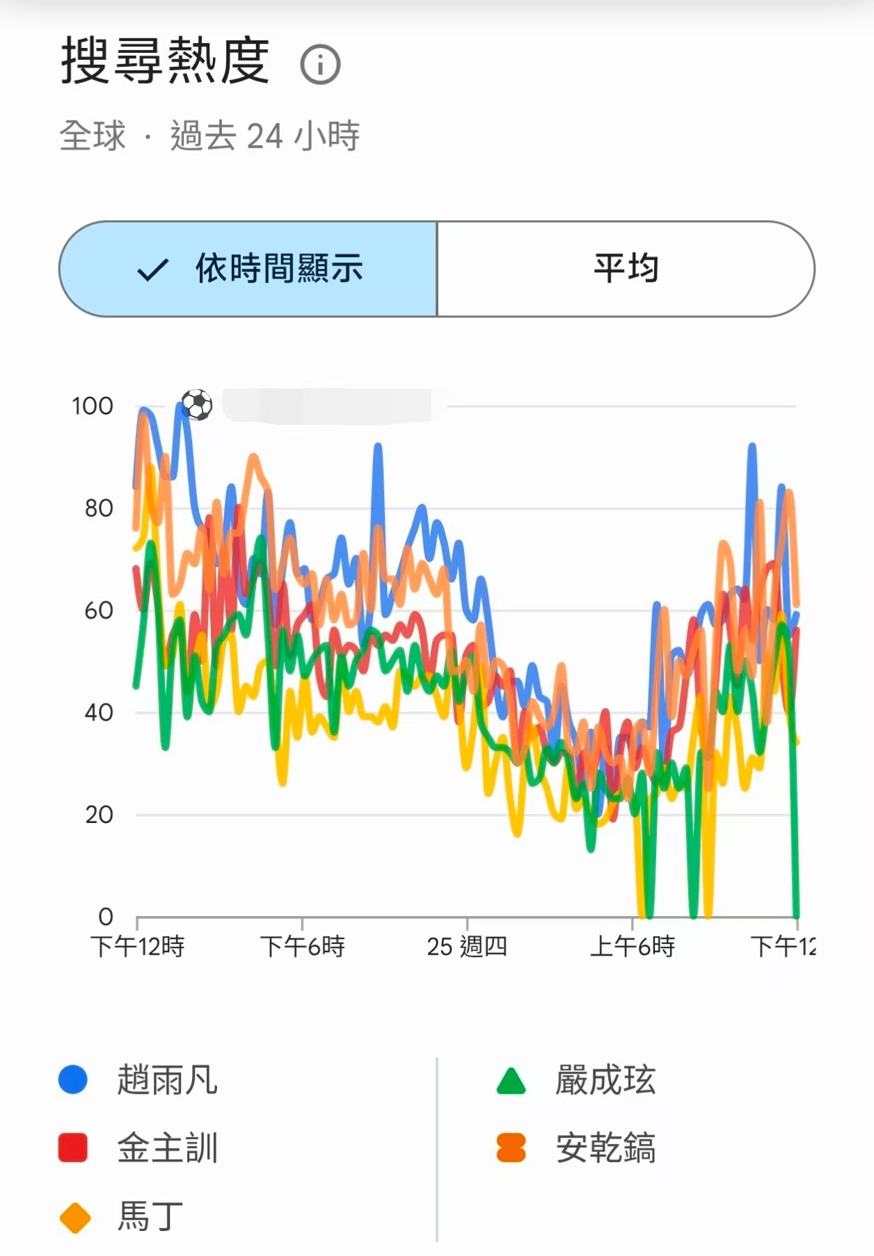 赵雨凡YSL 这下赵雨凡真的是在YSL的凝视中升腾了…一场看秀下来24小时谷歌全