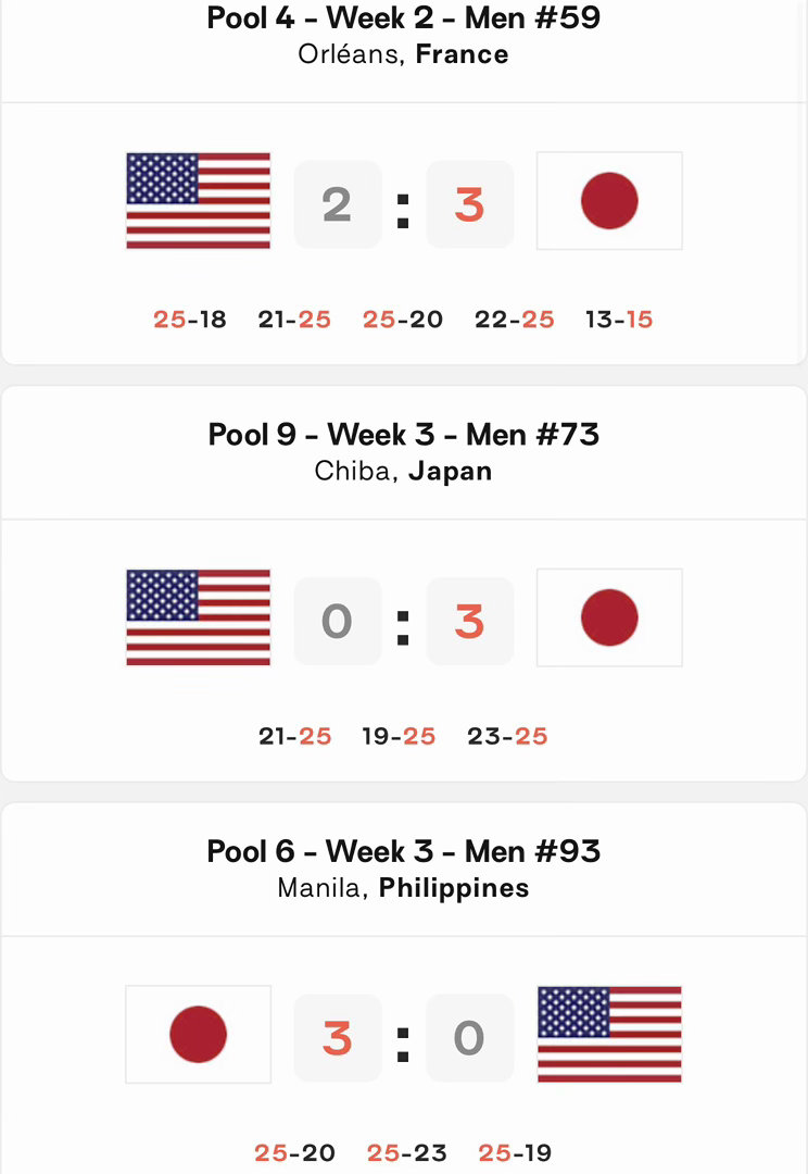 今晚19:30 日本男排vs 美国男排