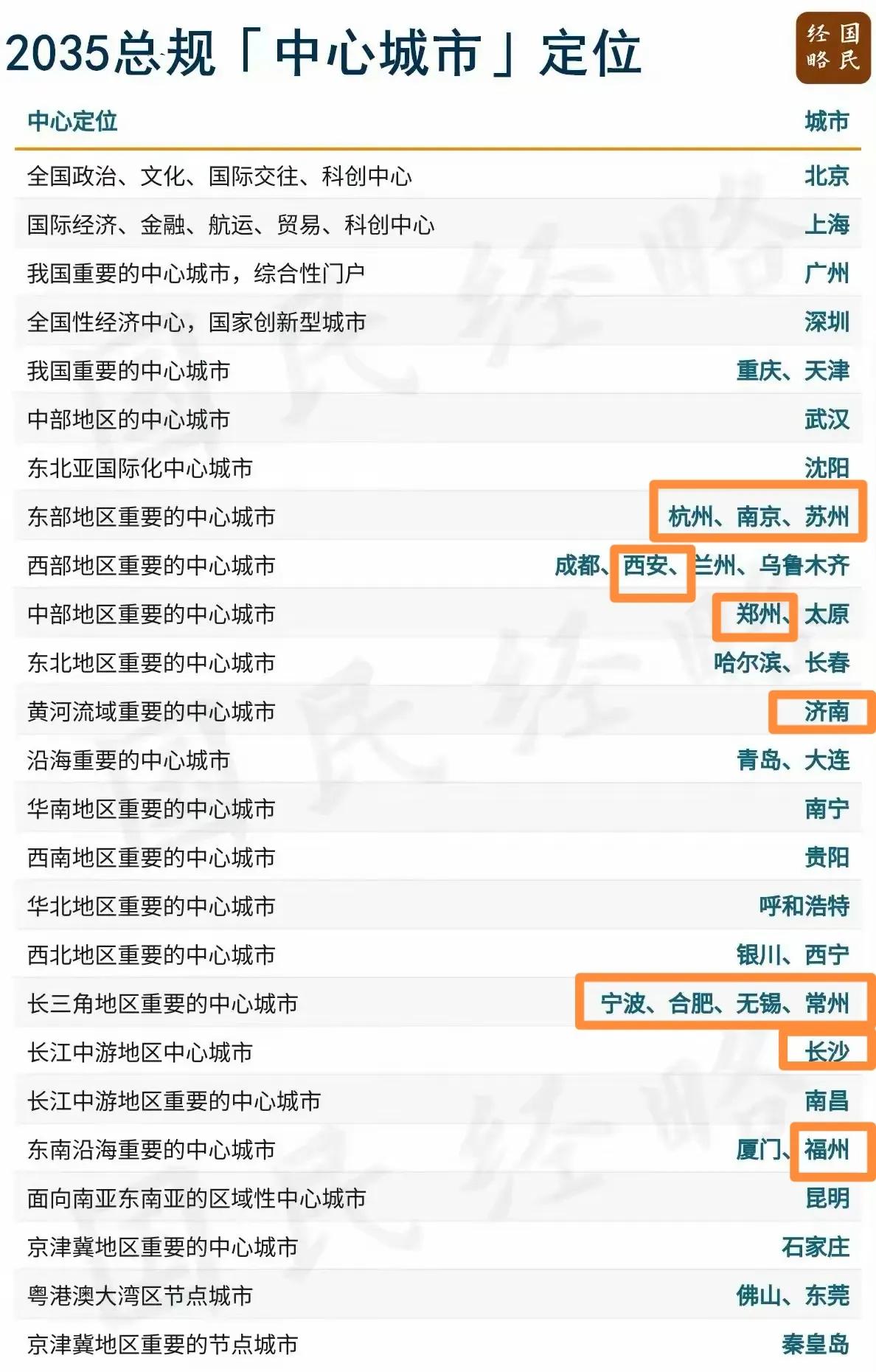 合肥国家中心定位居然不如苏州，长三角中心城市的地位应该低于东部中心城市杭州、南京