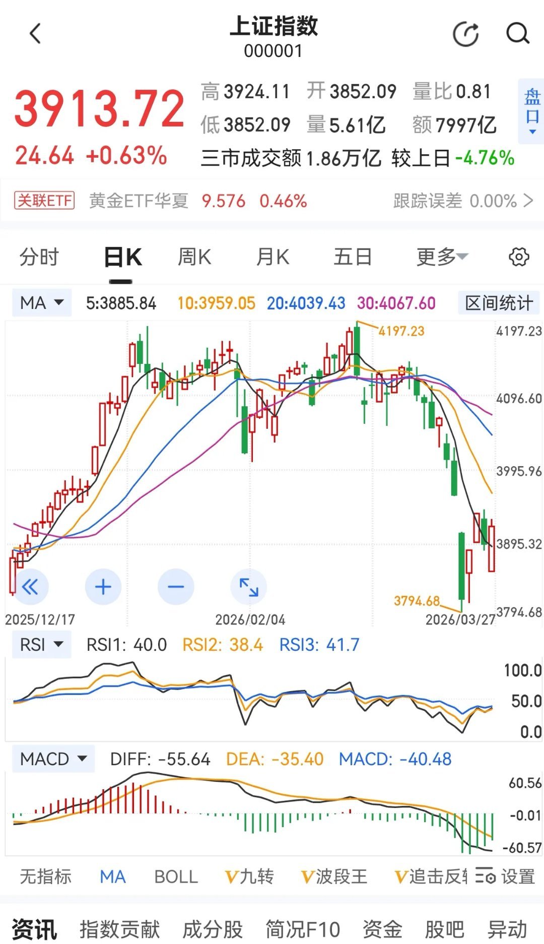 家人们，今天聊聊咱们散户。为什么大盘这么有规律，六到七年一个轮回，其实就和生力军