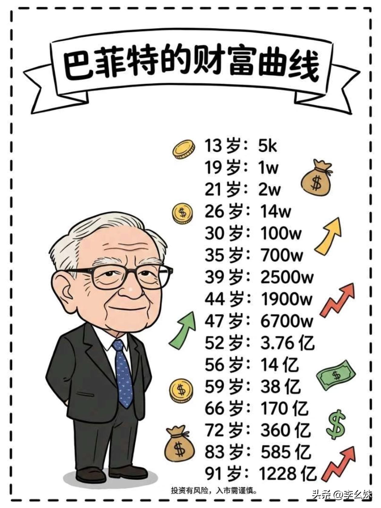 在我们这儿，40岁有他这个财富早就躺平了吧