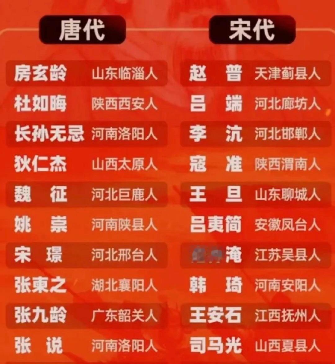 【网络版之大唐宰相比大宋宰相，谁更牛？】（附：唐代名相VS宋代名相）一个时代的气