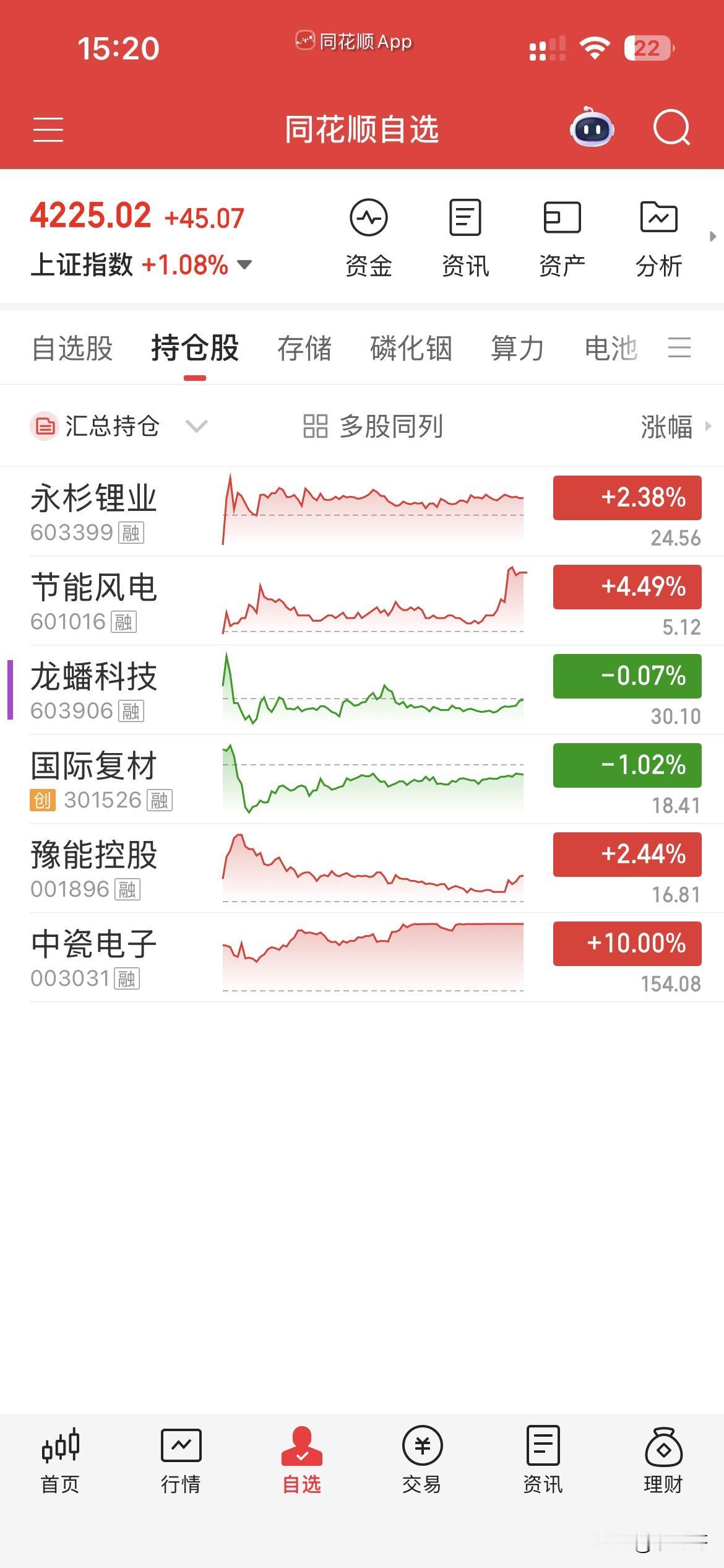5月11日，个人操作汇总：
一，清仓：无，
二，新开：节能，永衫，
三，继续持有