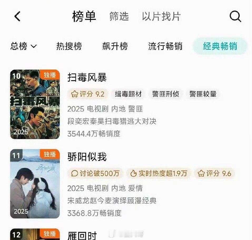 骄阳似我的长尾效应就是说《骄阳似我》的长尾效应绝了叭，大结局没多久，《骄阳似我》