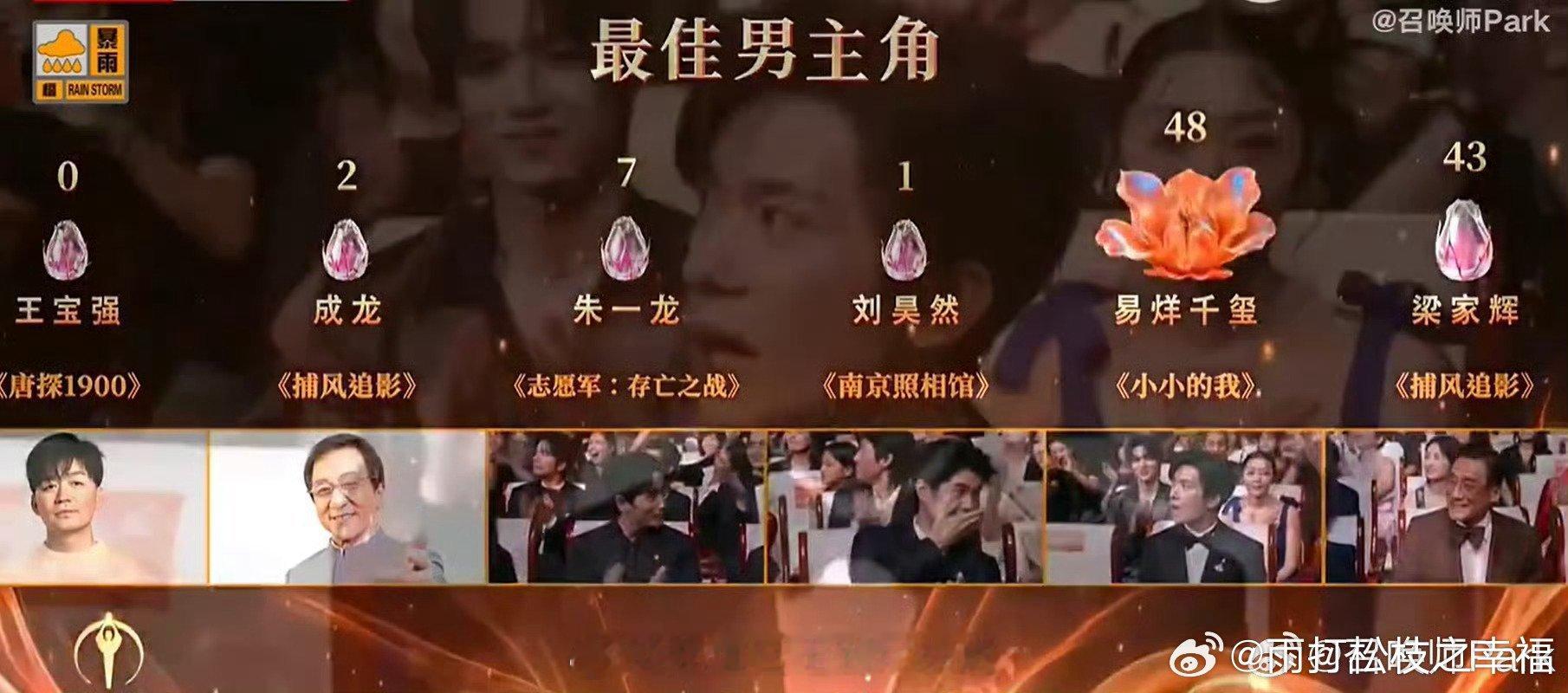 小小的我导演0票《小小的我》导演杨荔钠百花奖最佳导演0票，而同片男主易烊千玺高票