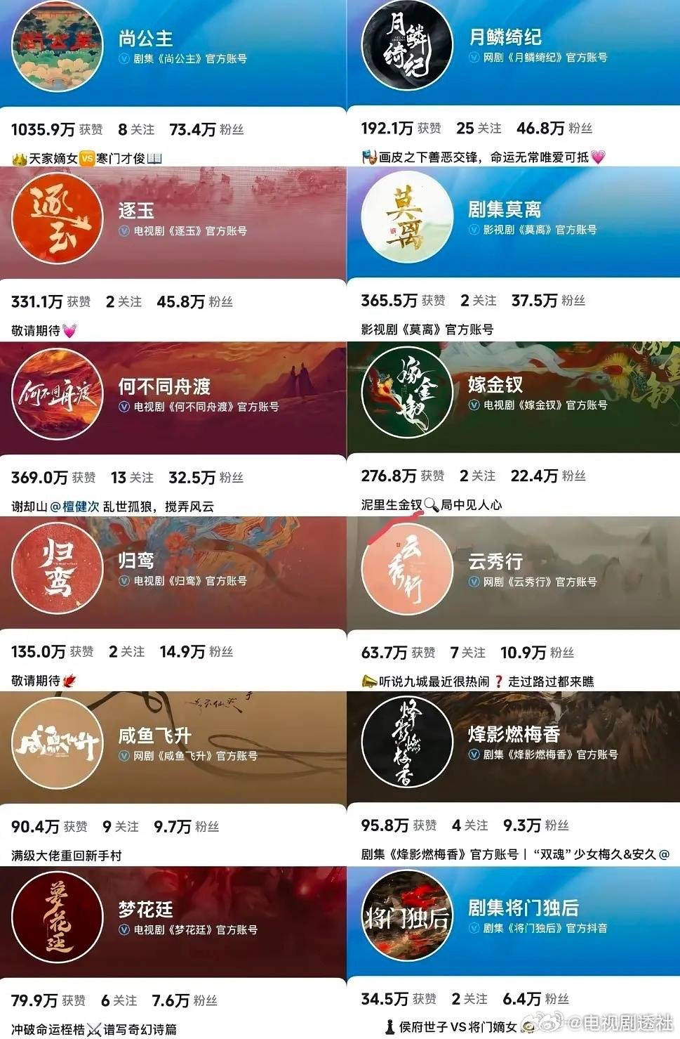 今年的待播古偶剧，张凌赫田曦薇的逐玉开了个好头，你最期待哪部播出？